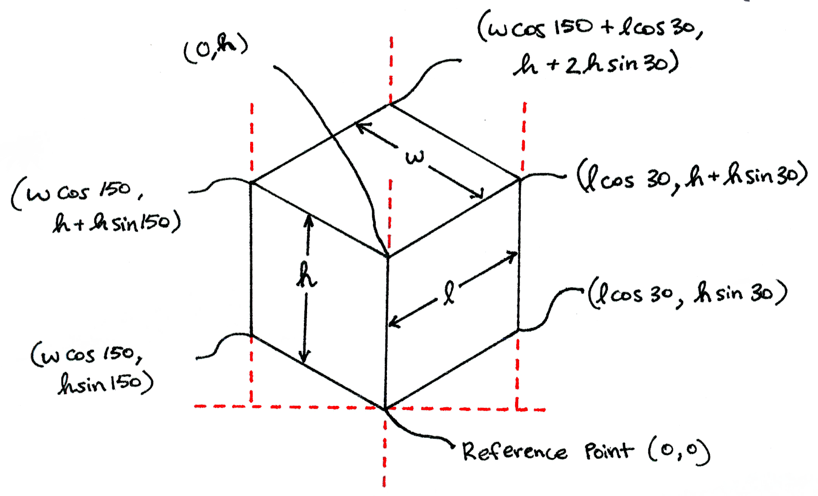 Using a reference point to express all the other points in x and y